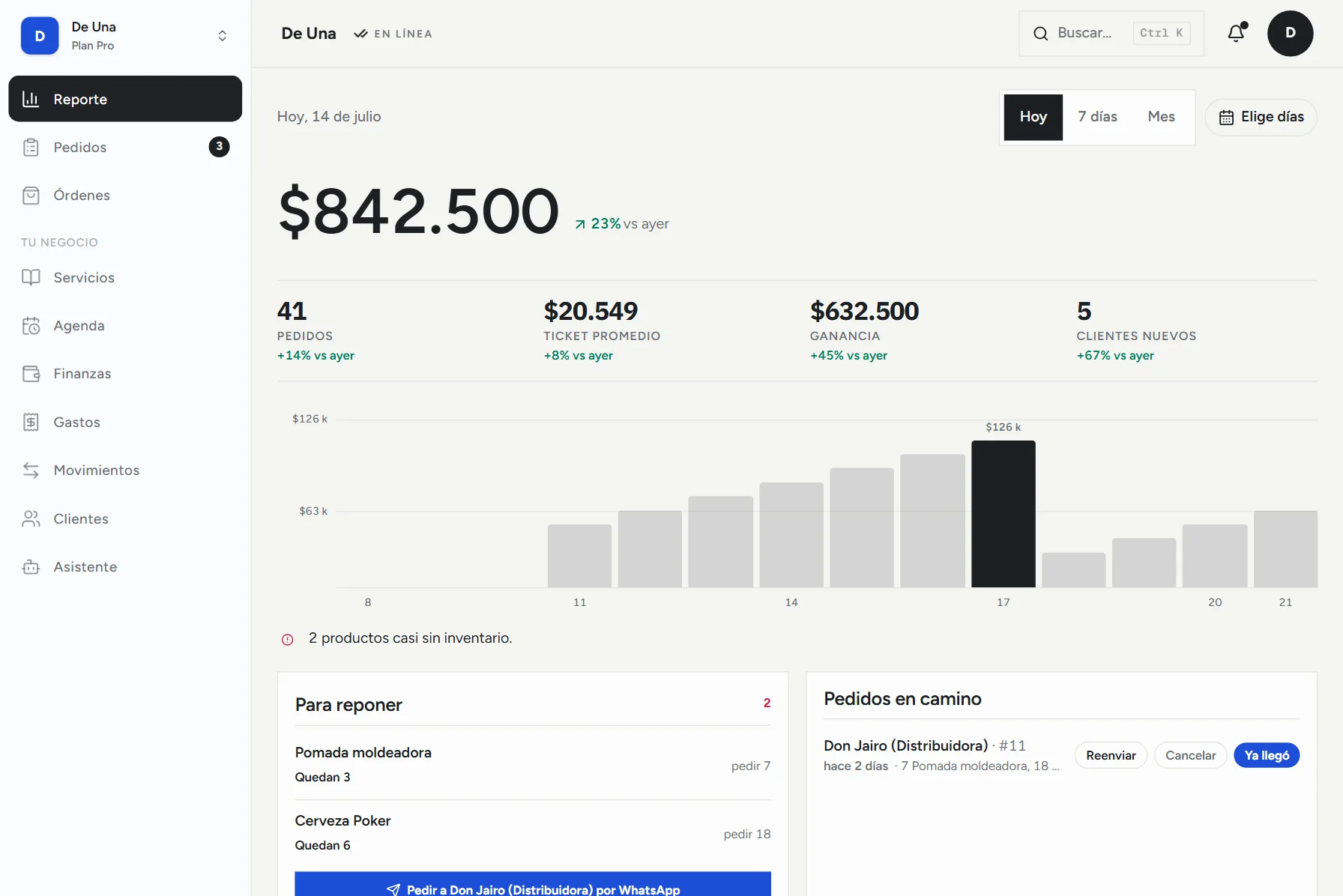 Reporte de De Una con ventas del día, pedidos, ganancia e inventario por reponer